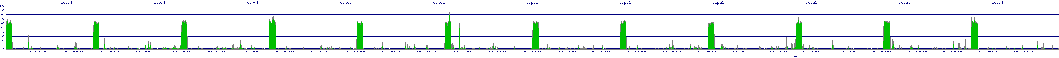 /2025/09/12/10/scpu1.png