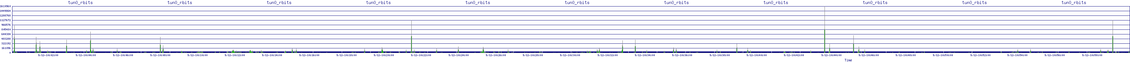 /2025/09/12/10/tun0_rbits.png