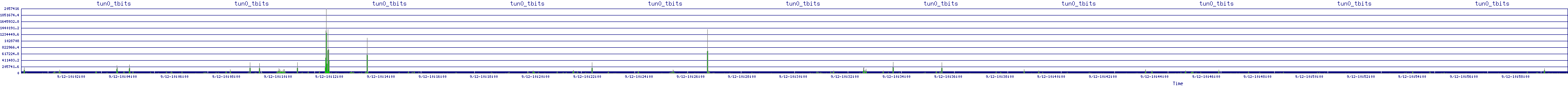 /2025/09/12/10/tun0_tbits.png