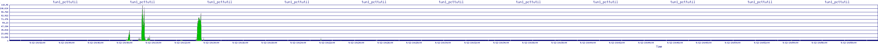 /2025/09/12/10/tun1_pcttutil.png