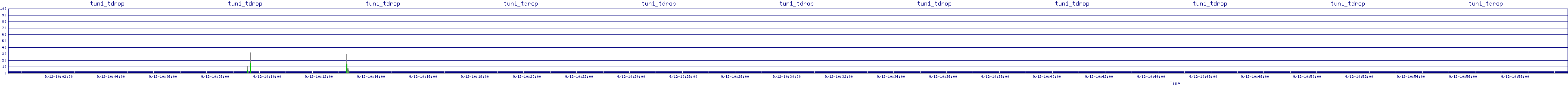 /2025/09/12/10/tun1_tdrop.png