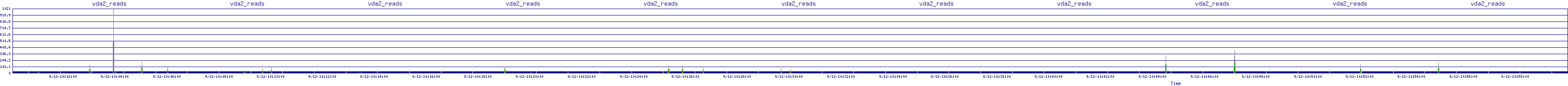 /2025/09/12/10/vda2_reads.png