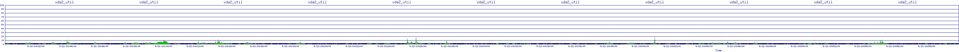 /2025/09/12/10/vda2_util.png