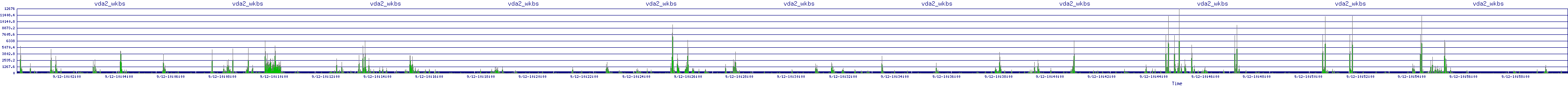 /2025/09/12/10/vda2_wkbs.png