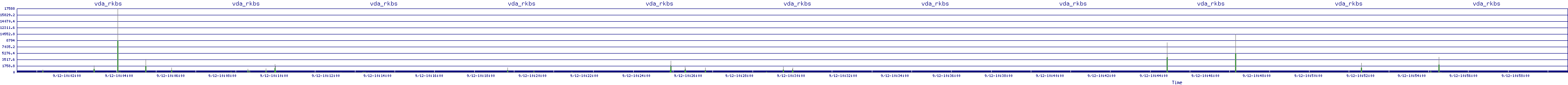 /2025/09/12/10/vda_rkbs.png