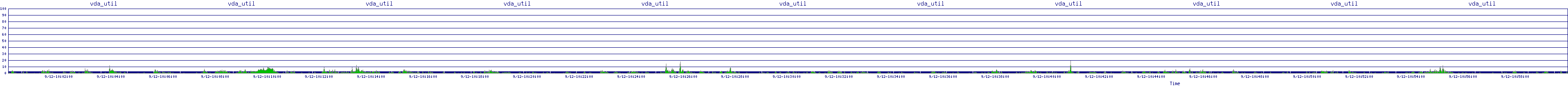/2025/09/12/10/vda_util.png