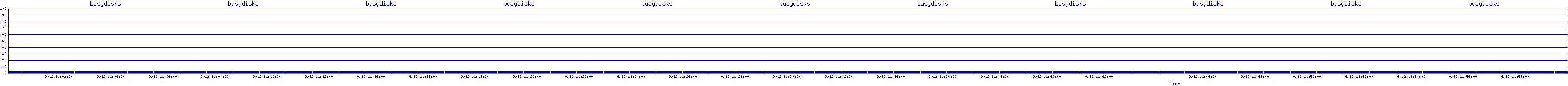 /2025/09/12/11/busydisks.png