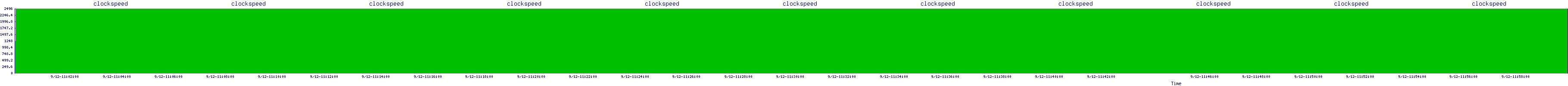 /2025/09/12/11/clockspeed.png