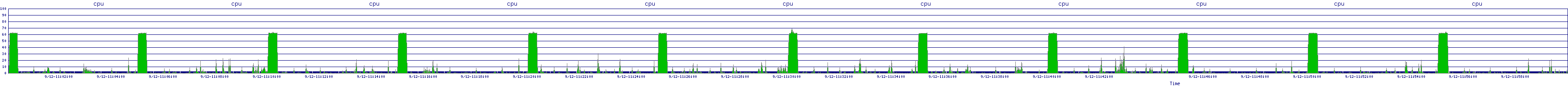 /2025/09/12/11/cpu.png