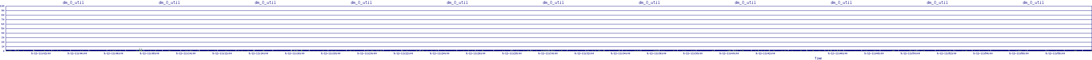 /2025/09/12/11/dm_0_util.png