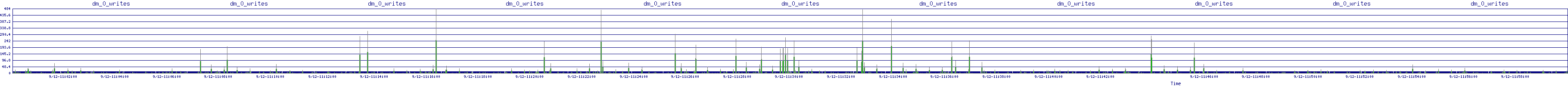 /2025/09/12/11/dm_0_writes.png