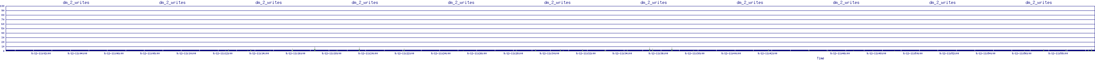 /2025/09/12/11/dm_2_writes.png