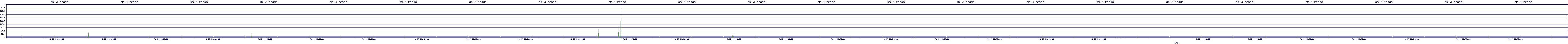 /2025/09/12/11/dm_3_reads.png