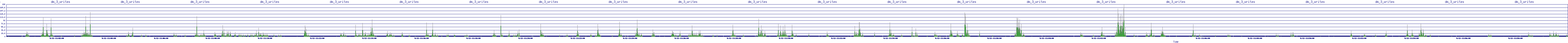 /2025/09/12/11/dm_3_writes.png