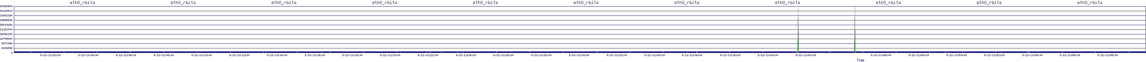 /2025/09/12/11/eth0_rbits.png