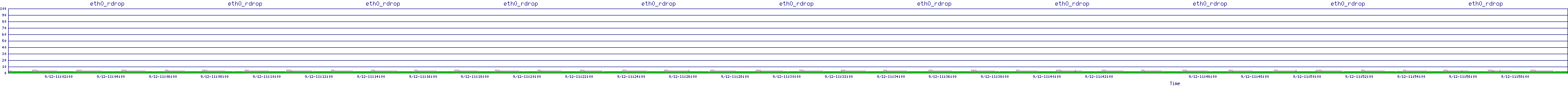 /2025/09/12/11/eth0_rdrop.png
