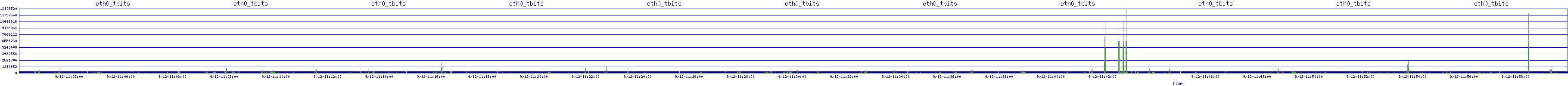 /2025/09/12/11/eth0_tbits.png