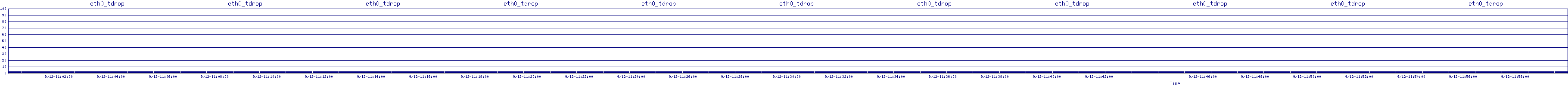 /2025/09/12/11/eth0_tdrop.png