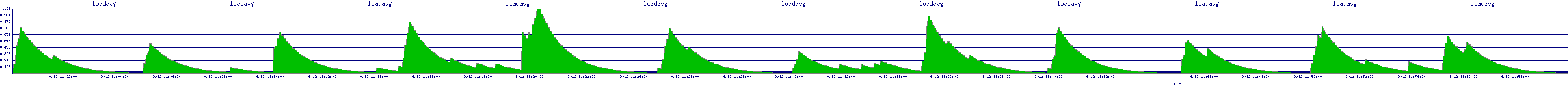 /2025/09/12/11/loadavg.png