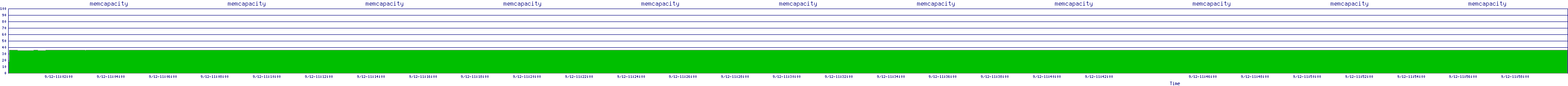 /2025/09/12/11/memcapacity.png