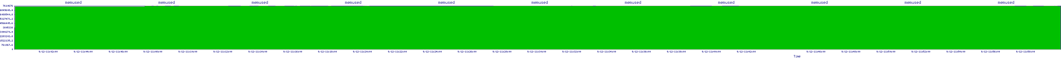 /2025/09/12/11/memused.png
