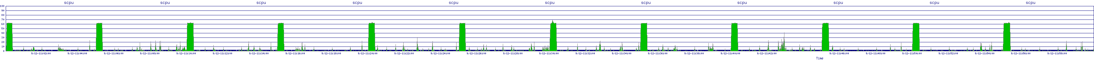 /2025/09/12/11/scpu.png