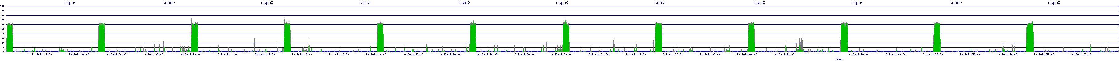 /2025/09/12/11/scpu0.png