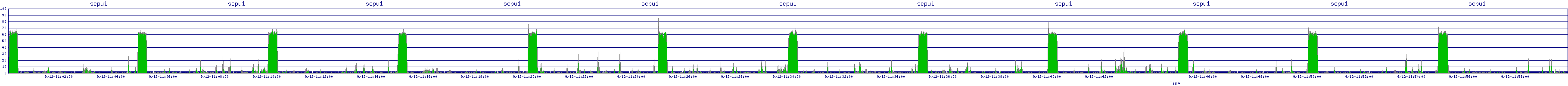 /2025/09/12/11/scpu1.png