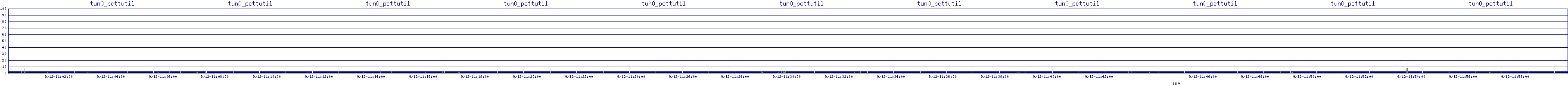/2025/09/12/11/tun0_pcttutil.png