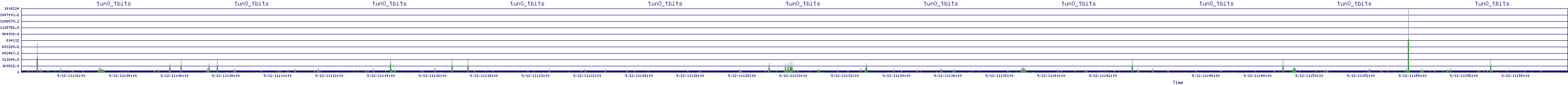/2025/09/12/11/tun0_tbits.png