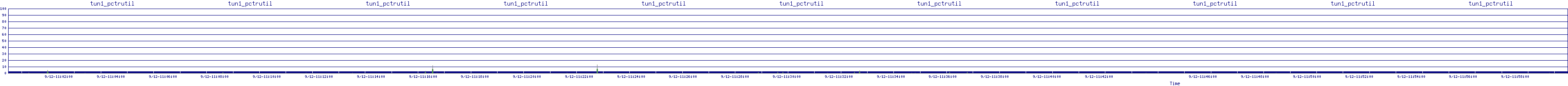 /2025/09/12/11/tun1_pctrutil.png