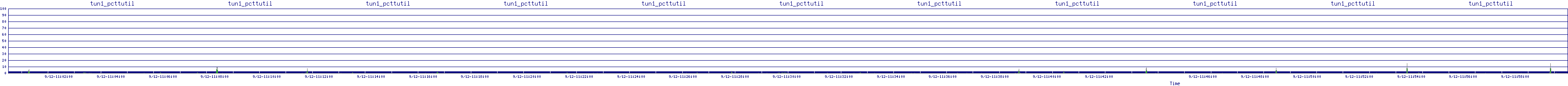 /2025/09/12/11/tun1_pcttutil.png