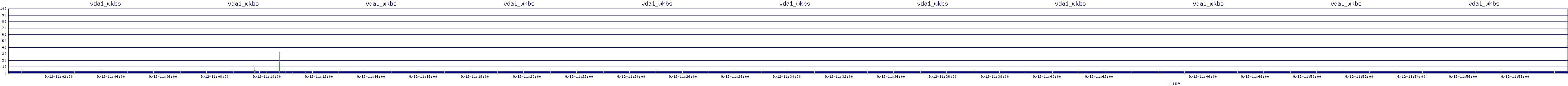 /2025/09/12/11/vda1_wkbs.png