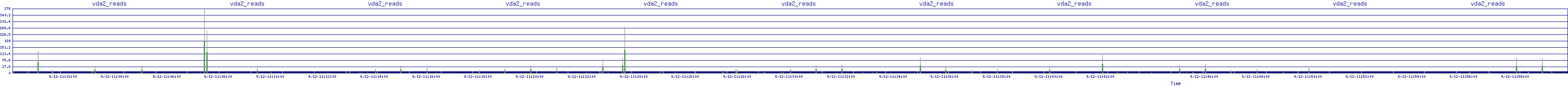 /2025/09/12/11/vda2_reads.png