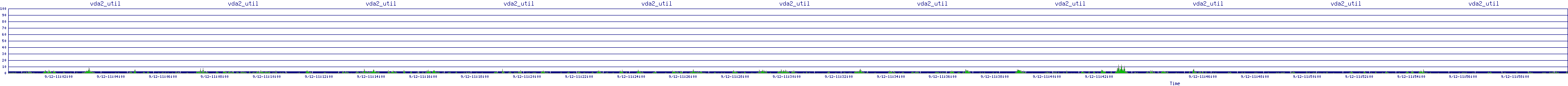 /2025/09/12/11/vda2_util.png