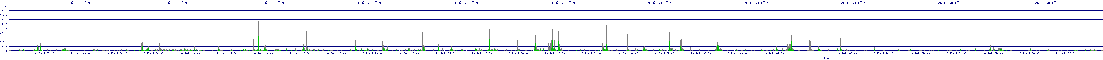 /2025/09/12/11/vda2_writes.png