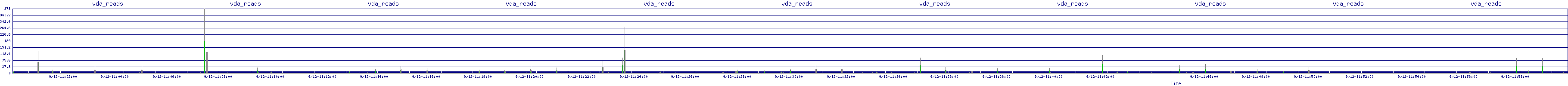 /2025/09/12/11/vda_reads.png