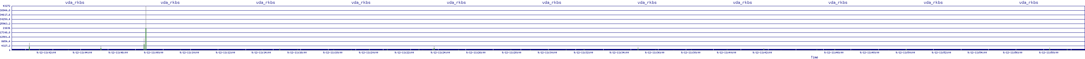 /2025/09/12/11/vda_rkbs.png