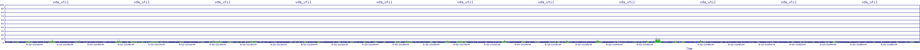 /2025/09/12/11/vda_util.png