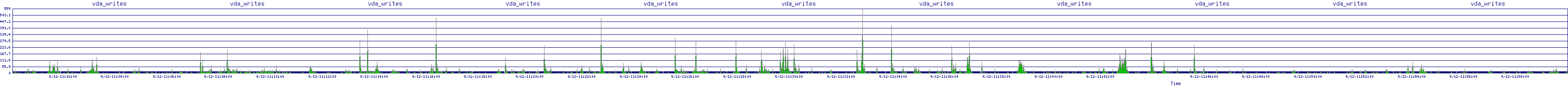 /2025/09/12/11/vda_writes.png