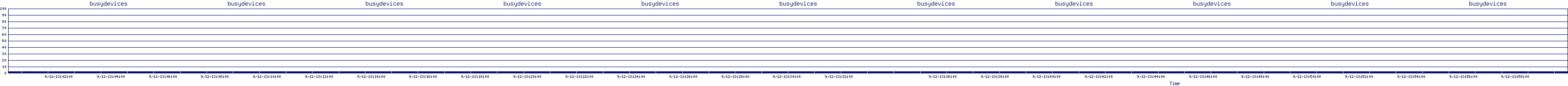 /2025/09/12/13/busydevices.png