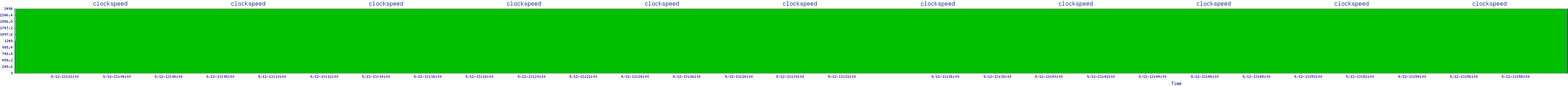 /2025/09/12/13/clockspeed.png