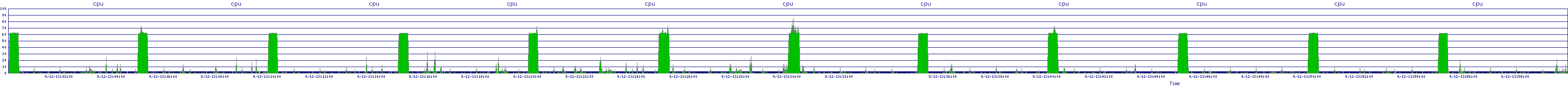 /2025/09/12/13/cpu.png
