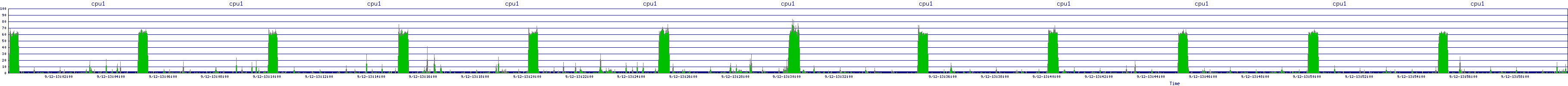/2025/09/12/13/cpu1.png