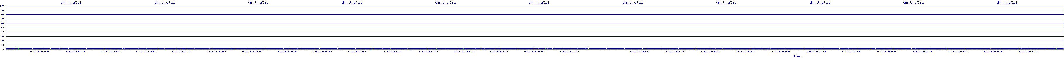 /2025/09/12/13/dm_0_util.png