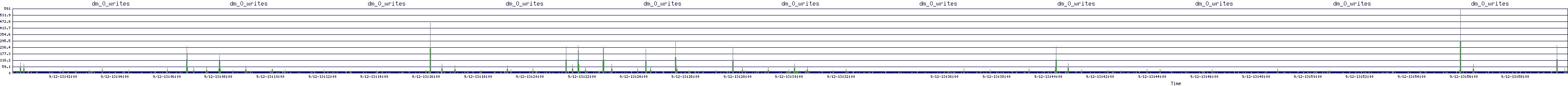 /2025/09/12/13/dm_0_writes.png