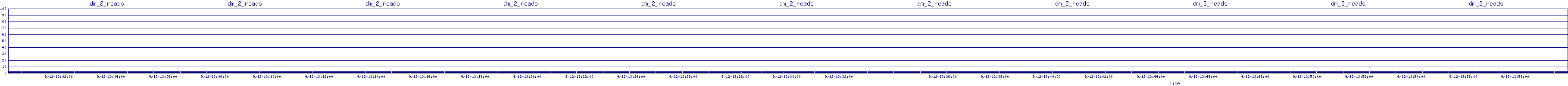 /2025/09/12/13/dm_2_reads.png