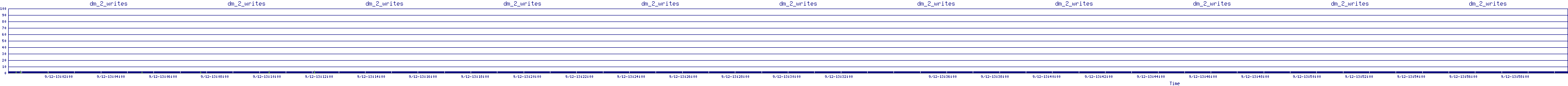 /2025/09/12/13/dm_2_writes.png