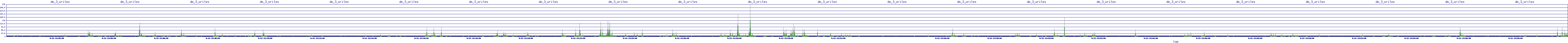 /2025/09/12/13/dm_3_writes.png