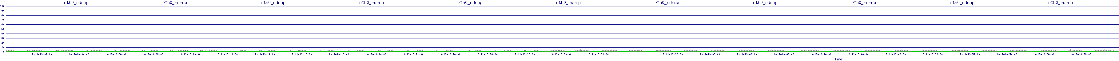 /2025/09/12/13/eth0_rdrop.png